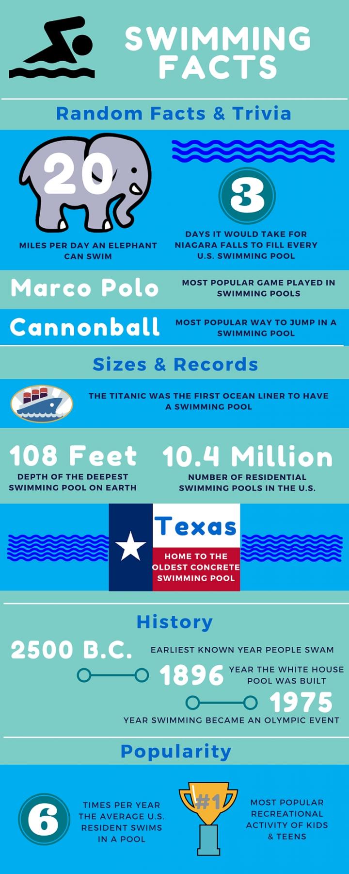 swiming-facts