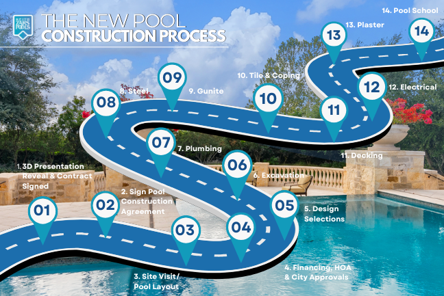 NEW Pool Building Process_original new pool construction process